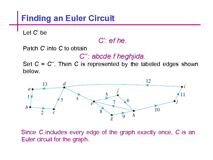 Finding an Euler Circuit Let C’ be C’: ef he. Patch C’ into C