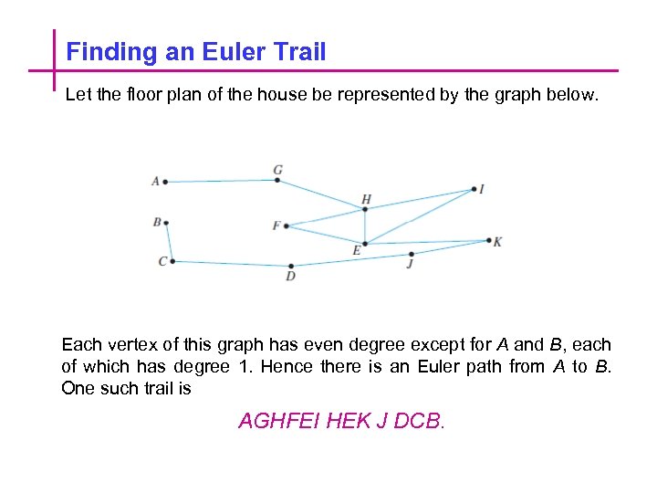 Finding an Euler Trail Let the floor plan of the house be represented by