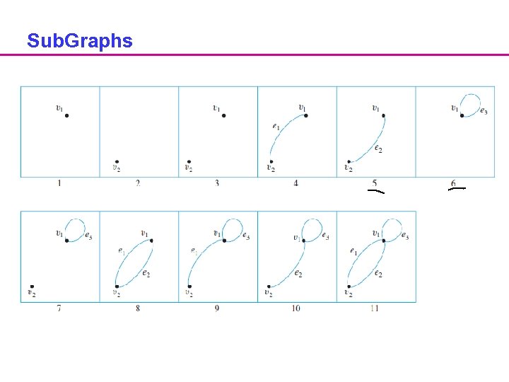 Sub. Graphs 