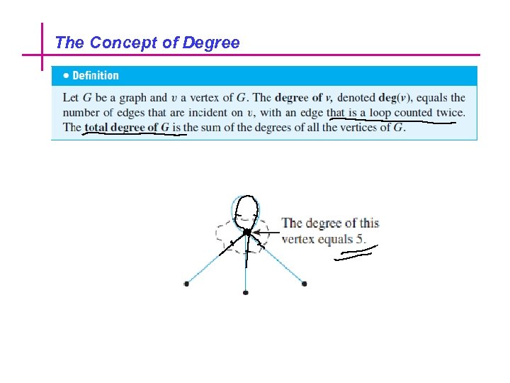 The Concept of Degree 