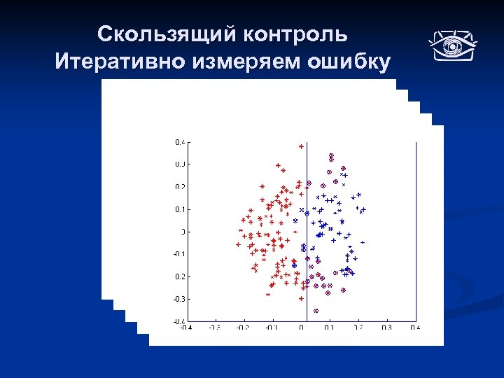 Скользящий контроль Итеративно измеряем ошибку 