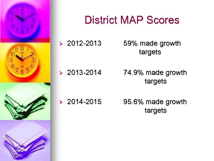 District MAP Scores Ø 2012 -2013 59% made growth targets Ø 2013 -2014 74.