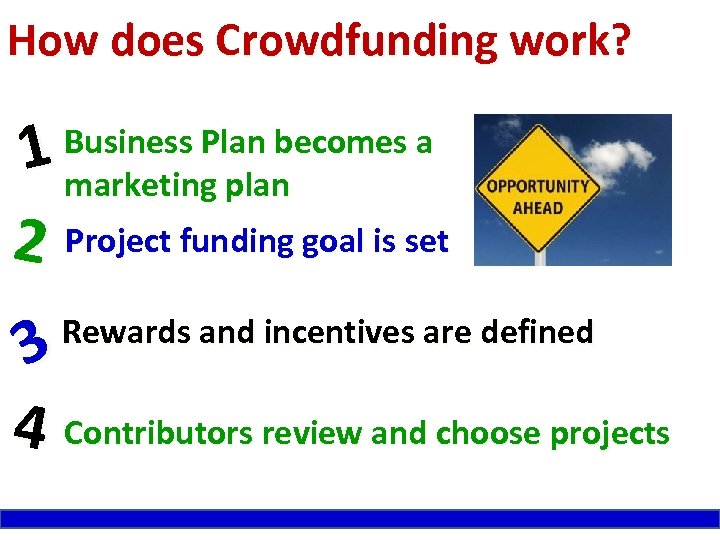 Crowdfunding A Funding Model Debe Fennell Why