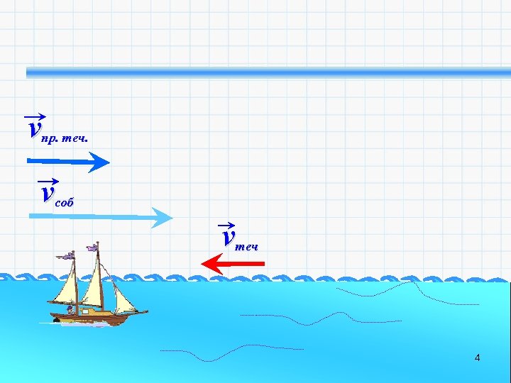 vпр. теч. vсоб vтеч 4 