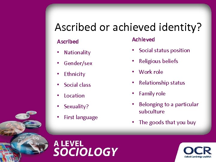 Ascribed or achieved identity? Ascribed Achieved • Nationality • Social status position • Gender/sex