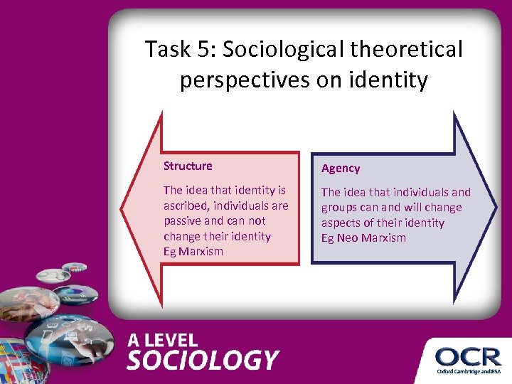 A Level Sociology Identity And Hybrid Identity