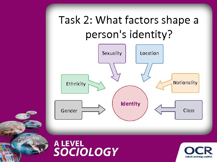 Task 2: What factors shape a person's identity? Sexuality Location Nationality Ethnicity Identity Gender