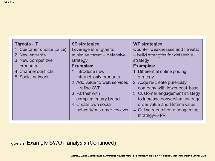 Slide 8. 14 Figure 8. 9 Example SWOT analysis (Continued) Chaffey, Digital Business and