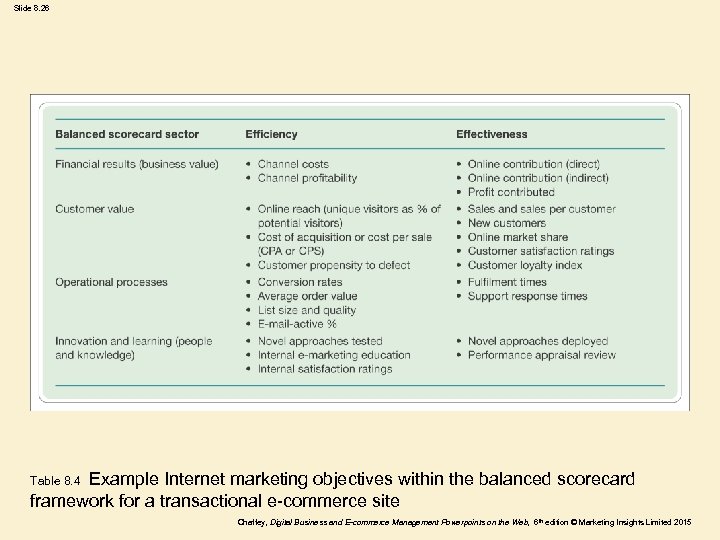 Slide 8. 26 Example Internet marketing objectives within the balanced scorecard framework for a