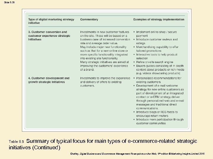 Slide 8. 30 Summary of typical focus for main types of e-commerce-related strategic initiatives