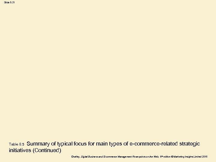 Slide 8. 31 Summary of typical focus for main types of e-commerce-related strategic initiatives