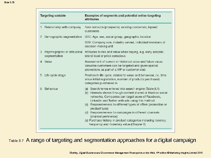 Slide 8. 38 Table 8. 7 A range of targeting and segmentation approaches for