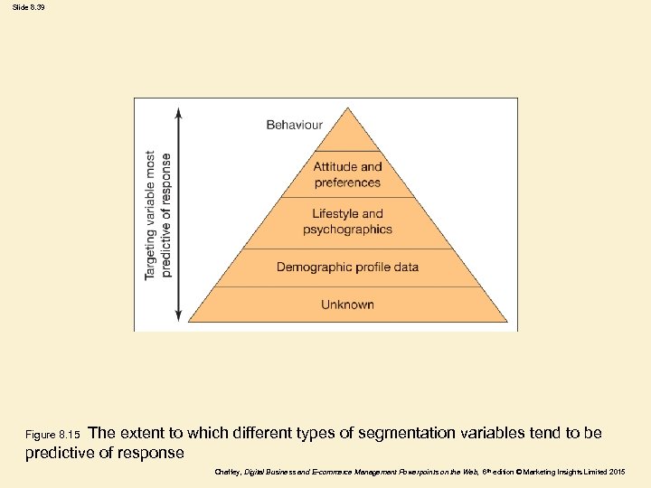 Slide 8. 39 The extent to which different types of segmentation variables tend to
