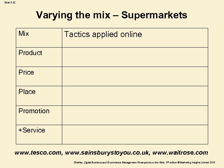 Slide 8. 52 Varying the mix – Supermarkets Mix Tactics applied online Product Price