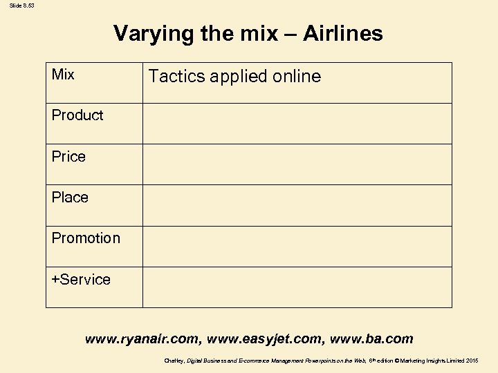 Slide 8. 53 Varying the mix – Airlines Mix Tactics applied online Product Price