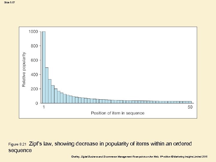 Slide 8. 57 Zipf’s law, showing decrease in popularity of items within an ordered