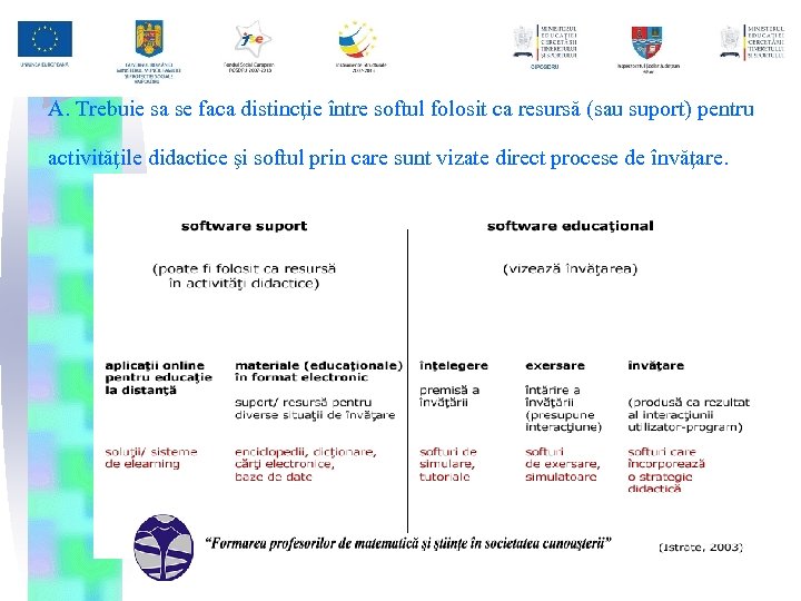 A. Trebuie sa se faca distincţie între softul folosit ca resursă (sau suport) pentru