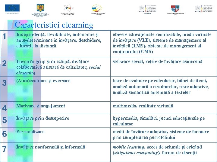 Caracteristici elearning 1 Independenţă, flexibilitate, autonomie şi auto-determinare în învăţare, deschidere, educaţie la distanţă