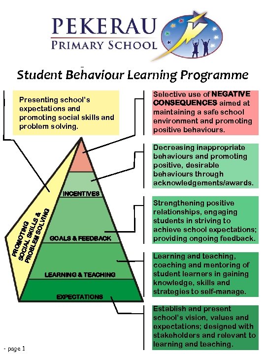 Design and Implementation of Student Behaviour Learning Programme Presenting school’s expectations and promoting social