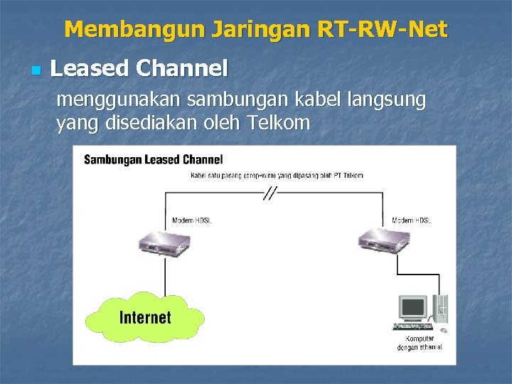 Membangun Jaringan RT-RW-Net n Leased Channel menggunakan sambungan kabel langsung yang disediakan oleh Telkom