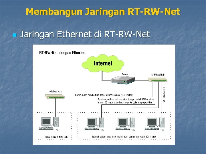 Membangun Jaringan RT-RW-Net n Jaringan Ethernet di RT-RW-Net 