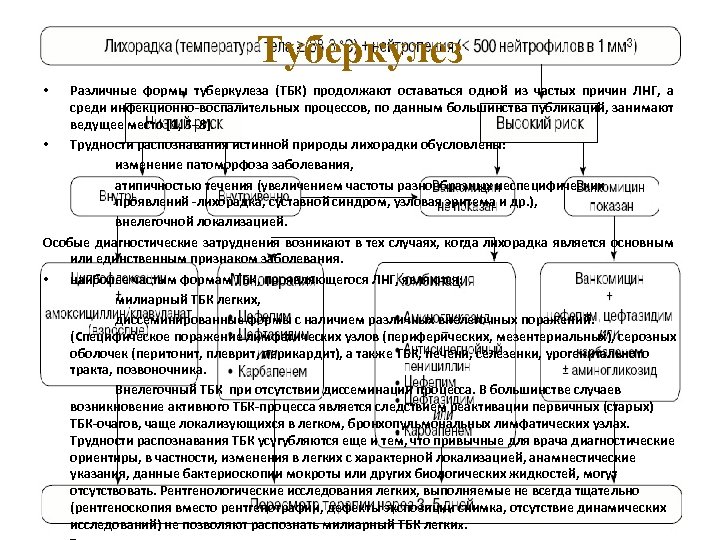 Туберкулез Различные формы туберкулеза (ТБК) продолжают оставаться одной из частых причин ЛНГ, а среди