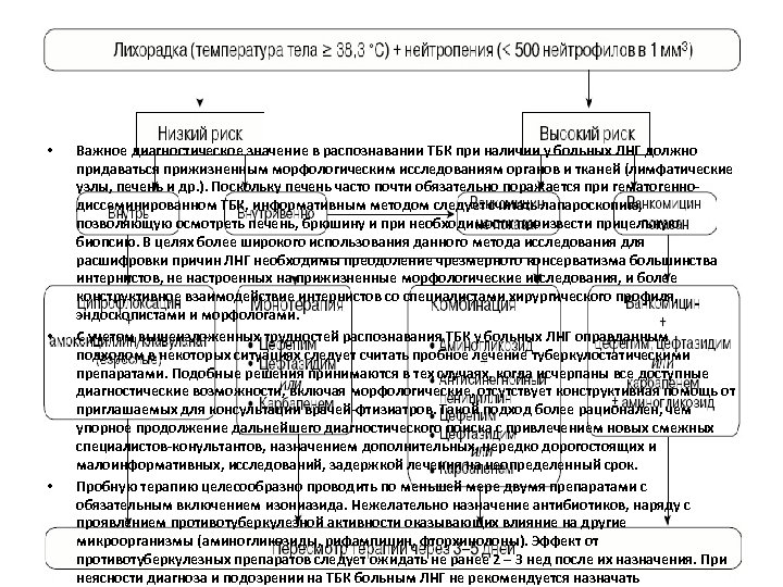  • • • Важное диагностическое значение в распознавании ТБК при наличии у больных