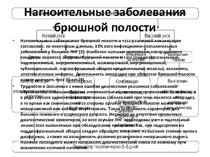 Заболевания брюшной полости. Заболевания брюшной полости список. Инфекционные и воспалительные заболевания брюшной полости. Все заболевание брюшной полости.