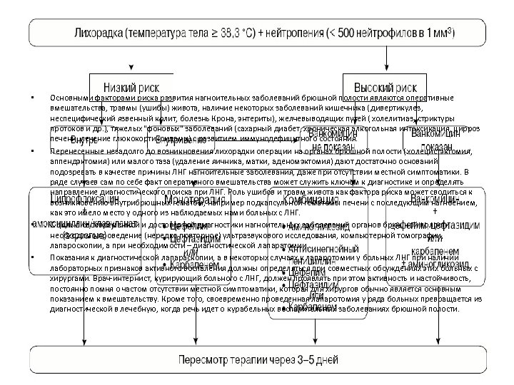  • • Основными факторами риска развития нагноительных заболеваний брюшной полости являются оперативные вмешательства,