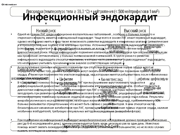 Остеомиелит Инфекционный эндокардит • • Одной из причин ЛНГ среди инфекционно-воспалительных заболеваний , особенно