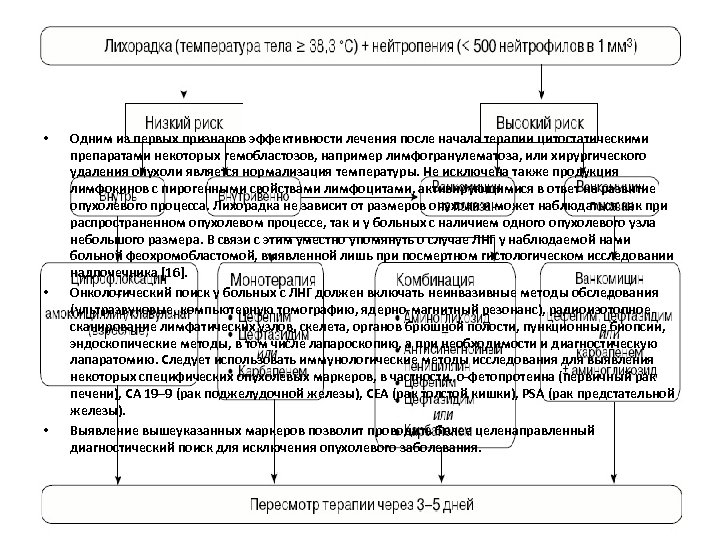 План обследования больного с лихорадкой неясного генеза