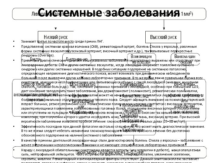 Системные заболевания • • • Занимает третье по частоте место среди причин ЛНГ. Представлена: