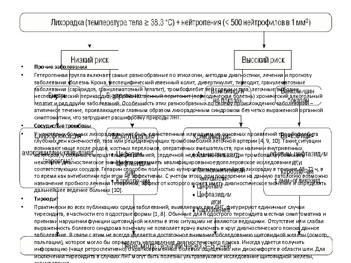  • • • Прочие заболевания Гетерогенная группа включает самые разнообразные по этиологии, методам