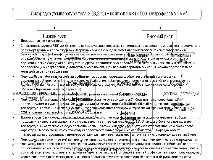  • • Периодические лихорадки В некоторых случаях ЛНГ может носить периодический характер, т.