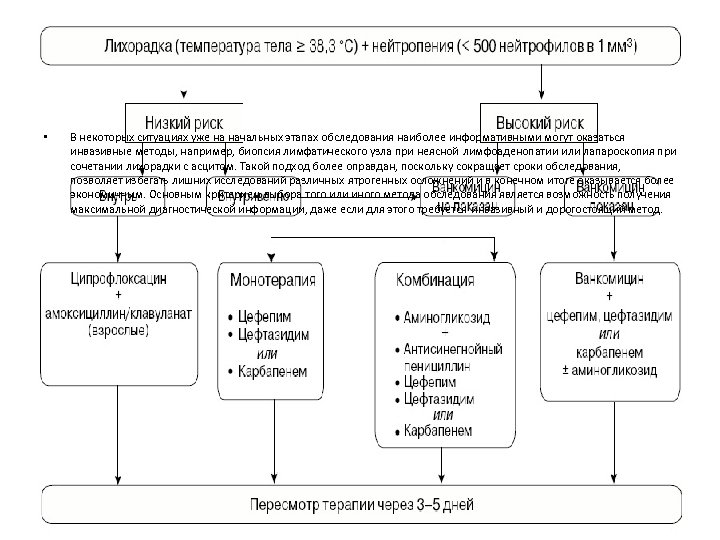  • В некоторых ситуациях уже на начальных этапах обследования наиболее информативными могут оказаться