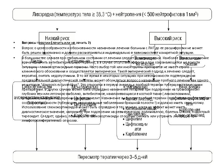  • • • Вопросы терапии (лечить или не лечить ? ) Вопрос о
