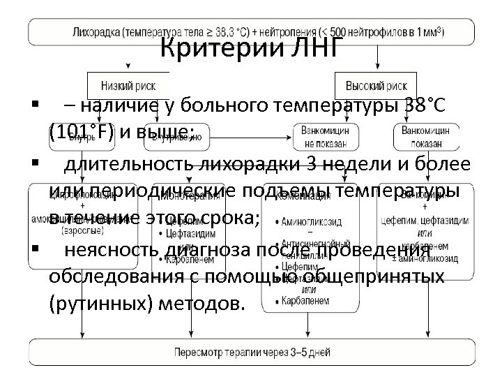 Критерии ЛНГ § – наличие у больного температуры 38°С (101°F) и выше; § длительность