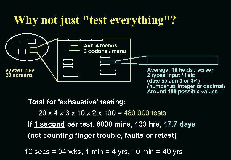 Why not just "test everything"? Avr. 4 menus 3 options / menu system has