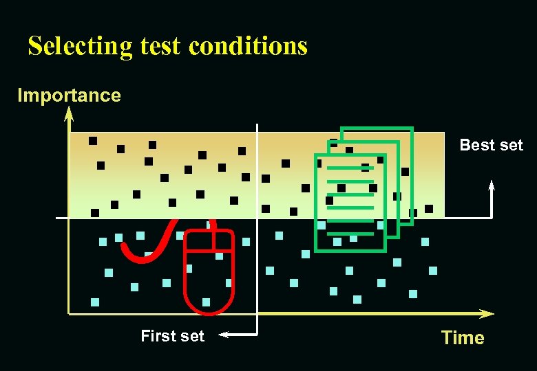 Selecting test conditions Importance 8 First set 4 Best set Time 