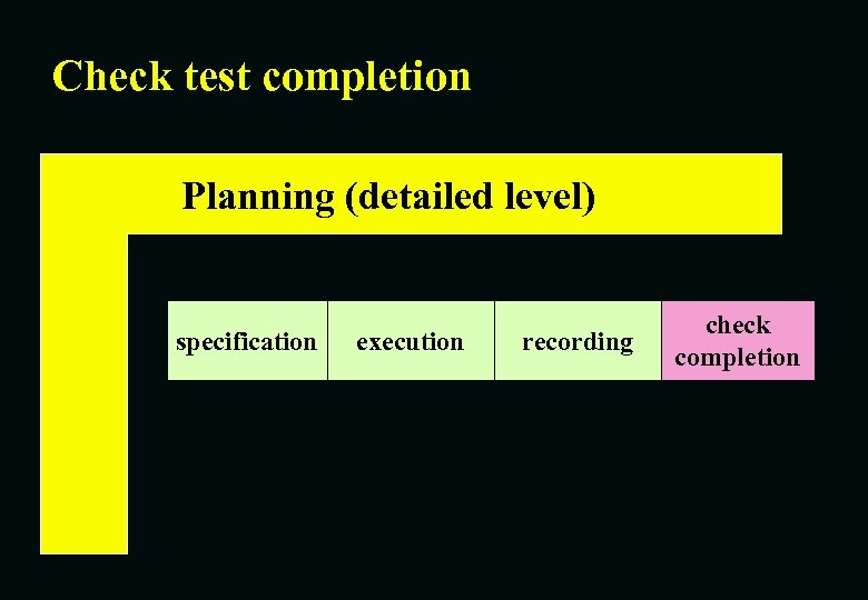 Check test completion Planning (detailed level) specification execution recording check completion 