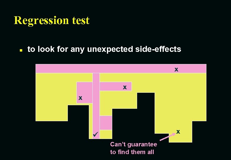 Regression test n to look for any unexpected side-effects x x Can’t guarantee to