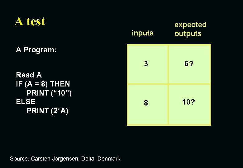 A test inputs expected outputs A Program: 3 Read A IF (A = 8)