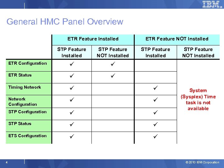 General HMC Panel Overview ETR Feature Installed ETR Feature NOT Installed STP Feature Installed