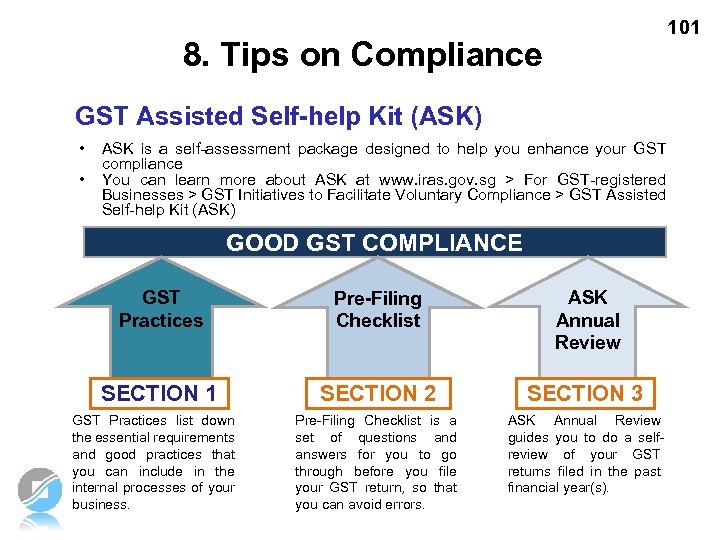 101 8. Tips on Compliance GST Assisted Self-help Kit (ASK) • • ASK is