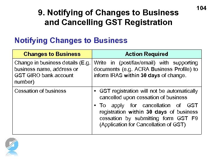 9. Notifying of Changes to Business and Cancelling GST Registration 104 Notifying Changes to