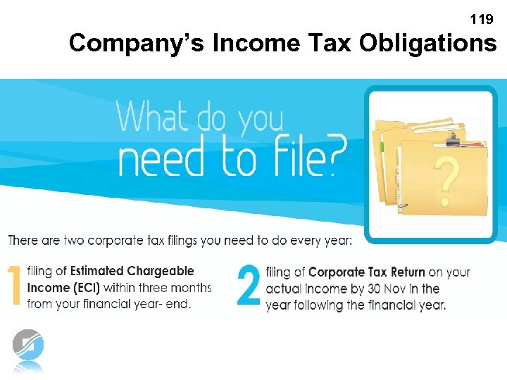 119 Company’s Income Tax Obligations 