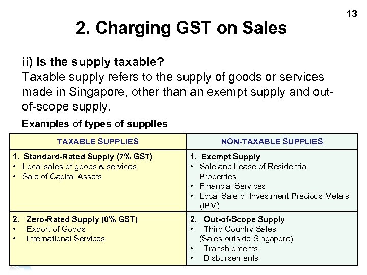 2. Charging GST on Sales 13 ii) Is the supply taxable? Taxable supply refers