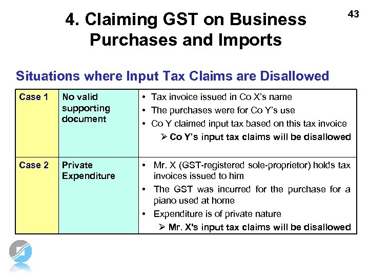 4. Claiming GST on Business Purchases and Imports 43 Situations where Input Tax Claims