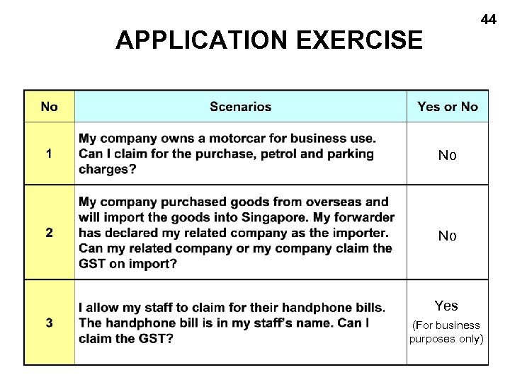 44 APPLICATION EXERCISE No No Yes (For business purposes only) 