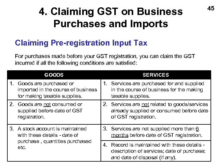 4. Claiming GST on Business Purchases and Imports 45 Claiming Pre-registration Input Tax For
